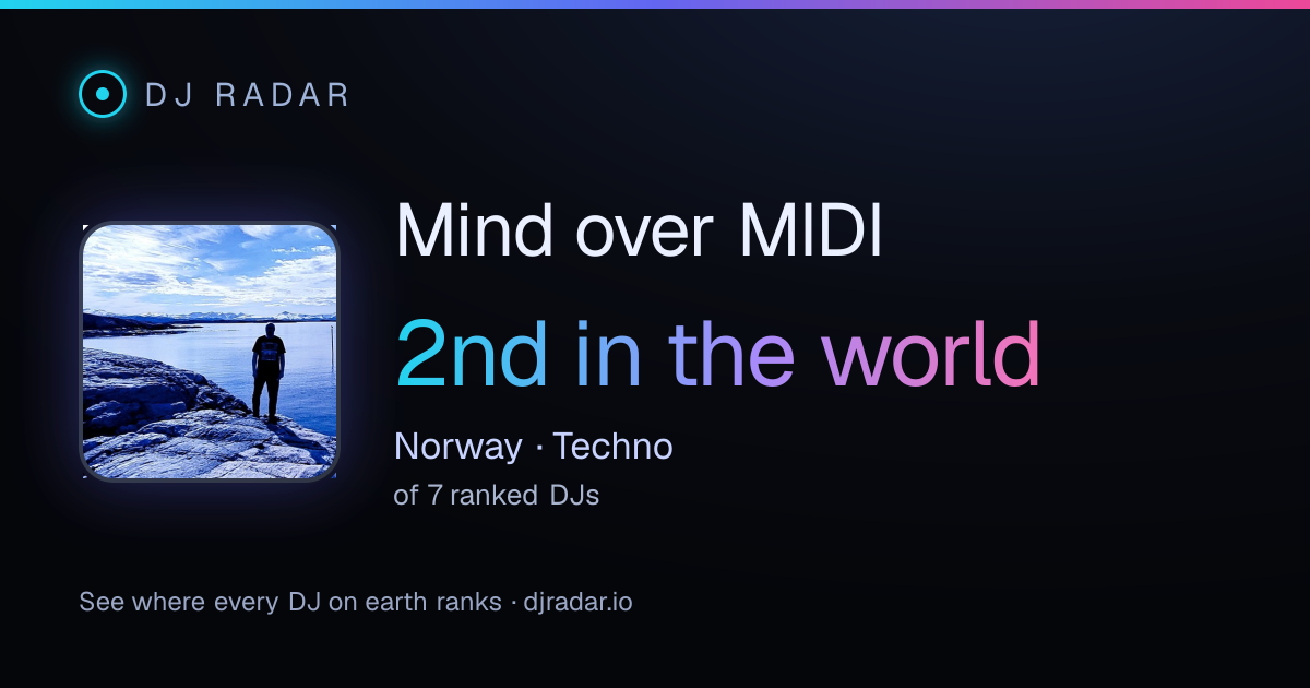 Shareable card: Mind over MIDI 2nd