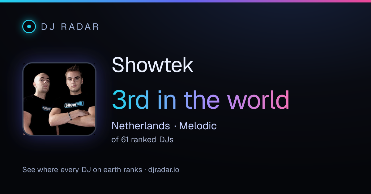 Shareable card: Showtek 3rd