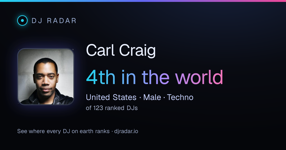 Shareable card: Carl Craig 4th