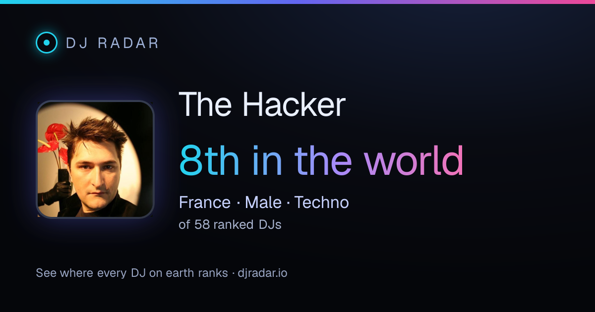 Shareable card: The Hacker 8th