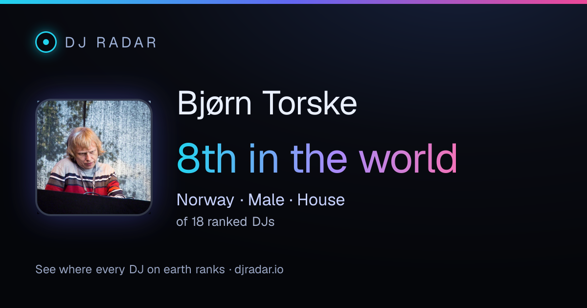 Shareable card: Bjørn Torske 8th
