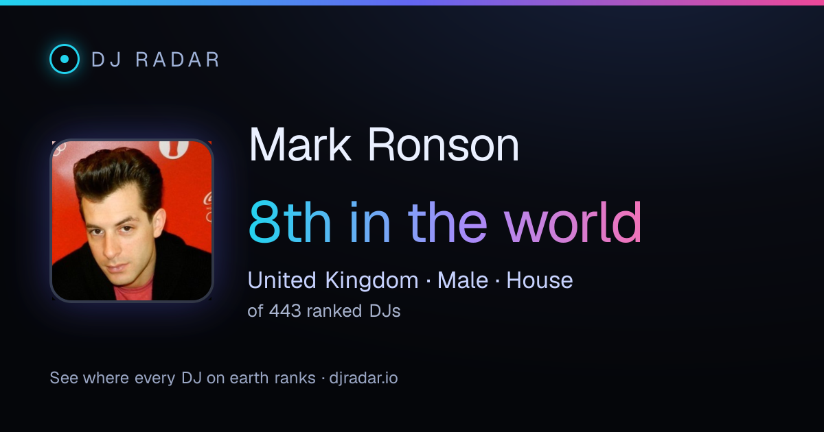Shareable card: Mark Ronson 8th