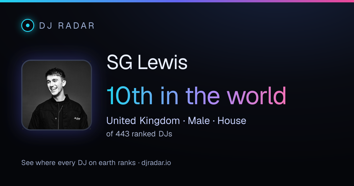 Shareable card: SG Lewis 10th