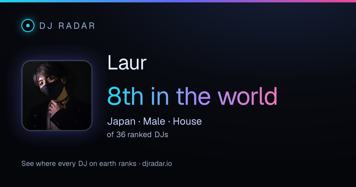 Shareable card: Laur 8th