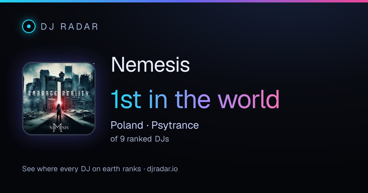 Shareable card: Nemesis 1st
