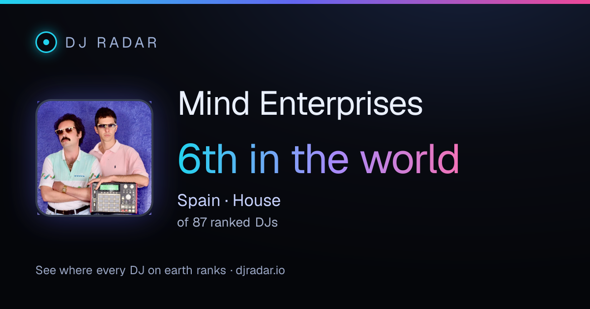 Shareable card: Mind Enterprises 6th