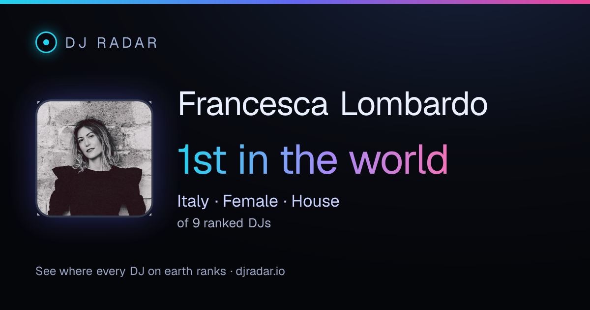 Shareable card: Francesca Lombardo 1st