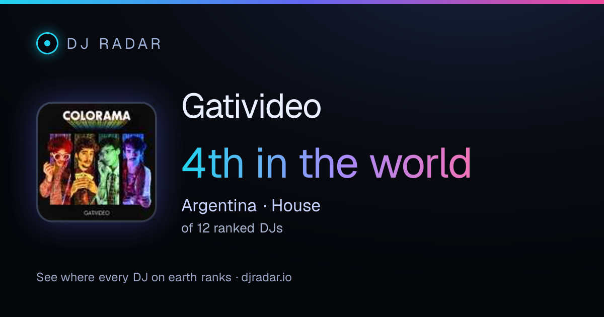 Shareable card: Gativideo 4th