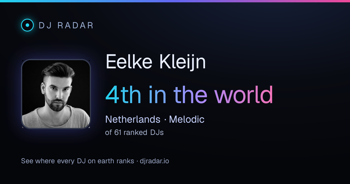 Shareable card: Eelke Kleijn 4th