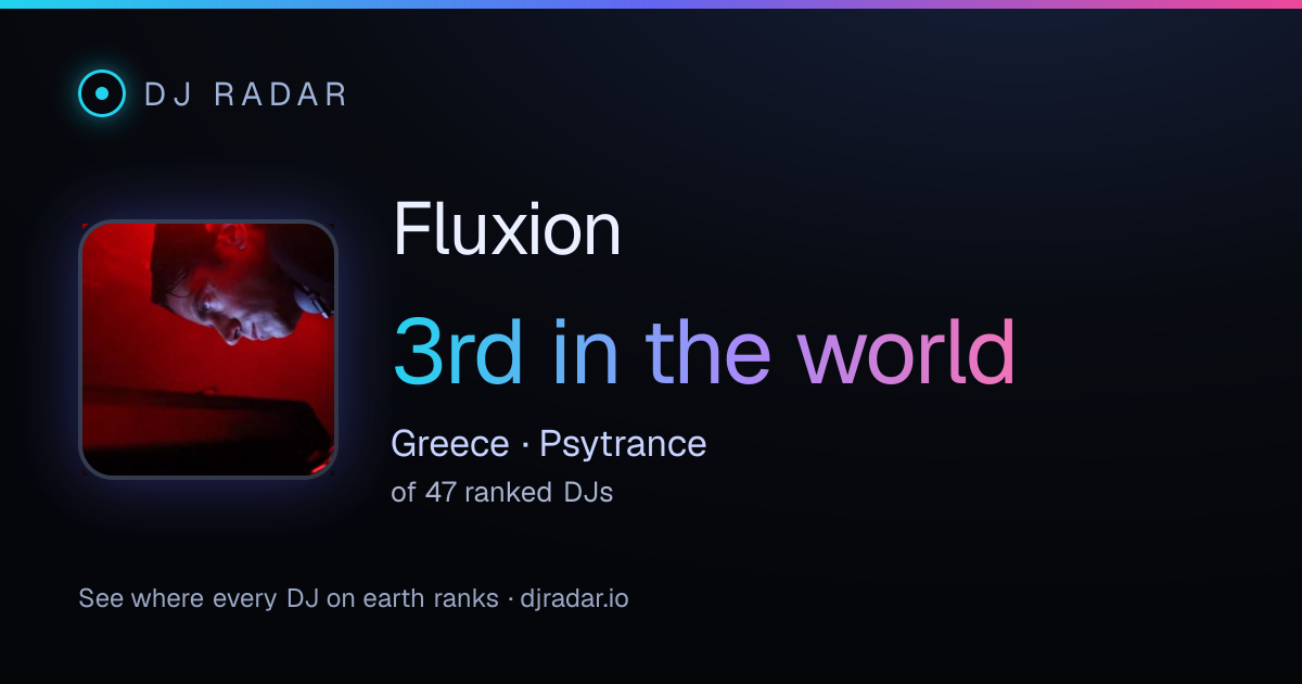 Shareable card: Fluxion 3rd