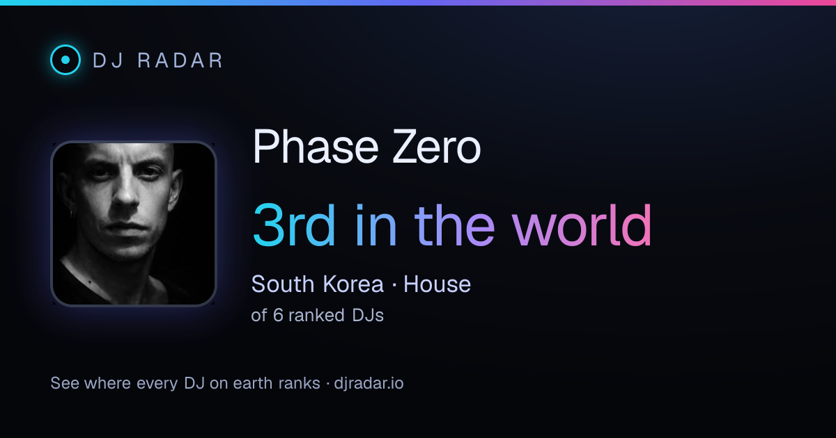 Shareable card: Phase Zero 3rd