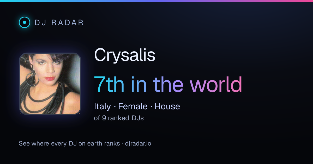 Shareable card: Crysalis 7th