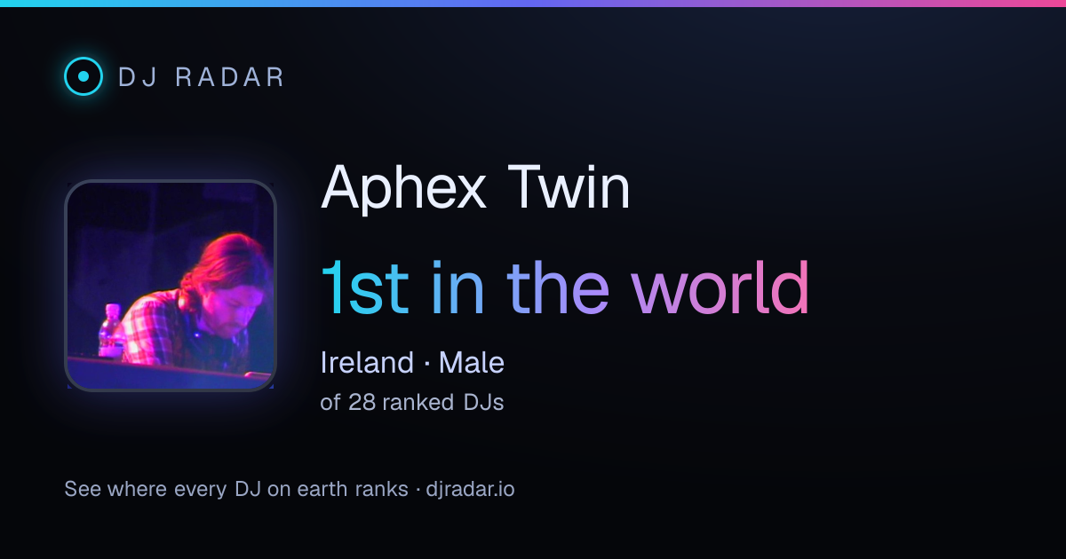 Shareable card: Aphex Twin 1st
