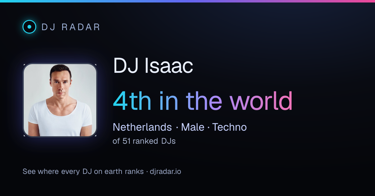 Shareable card: DJ Isaac 4th