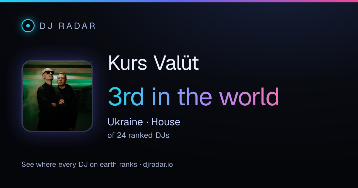 Shareable card: Kurs Valüt 3rd