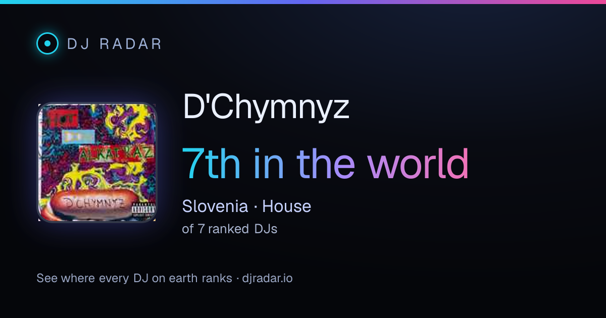 Shareable card: D'Chymnyz 7th