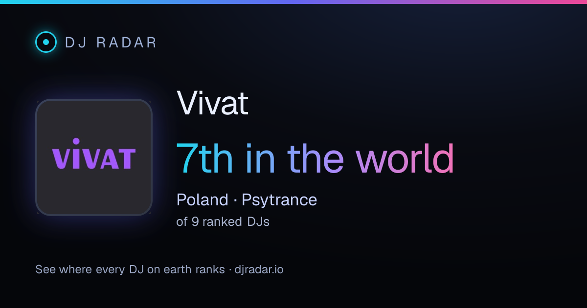 Shareable card: Vivat 7th