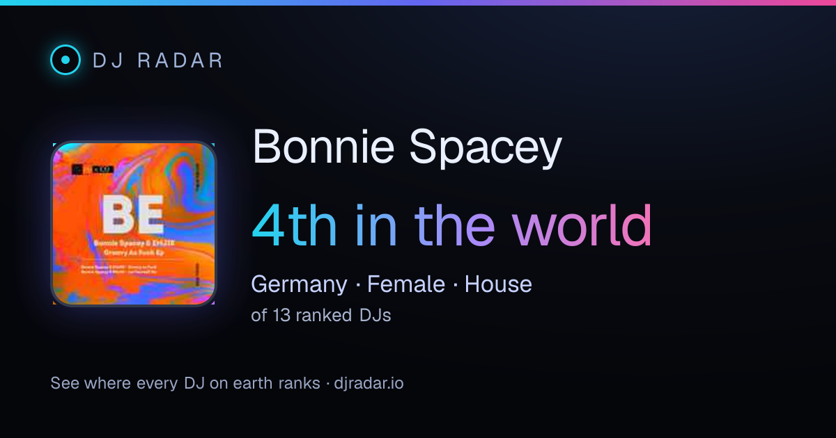 Shareable card: Bonnie Spacey 4th