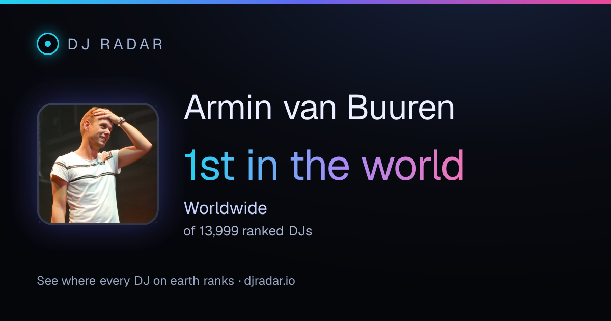 Shareable card: Armin van Buuren 1st