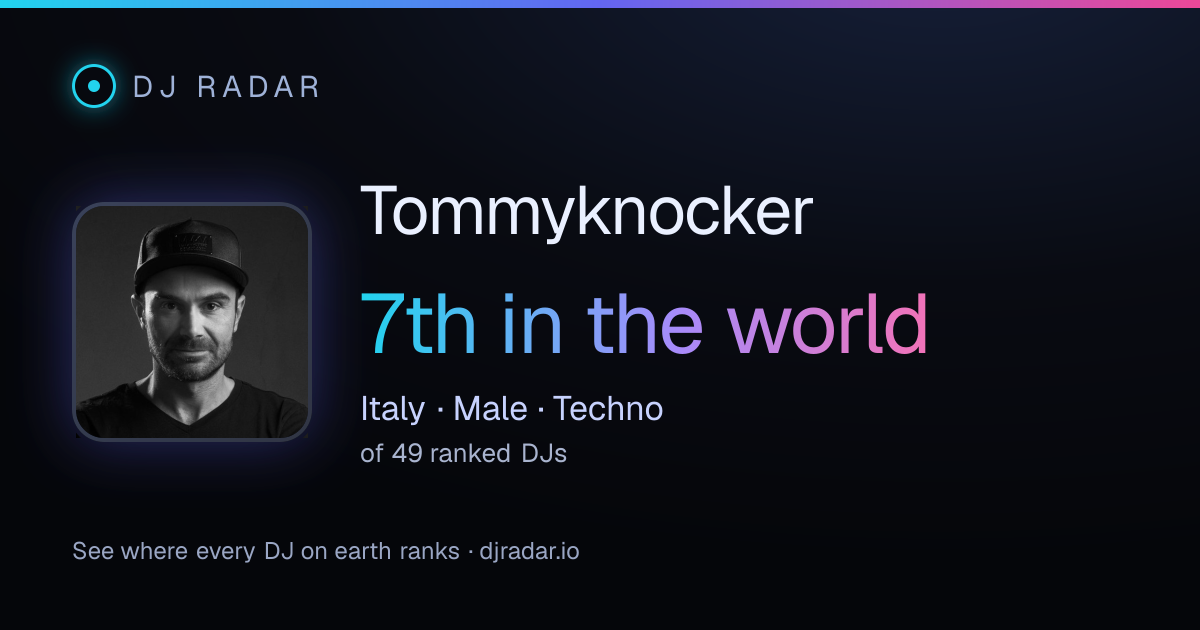 Shareable card: Tommyknocker 7th