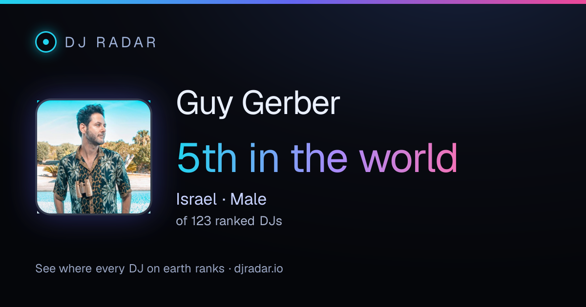 Shareable card: Guy Gerber 5th