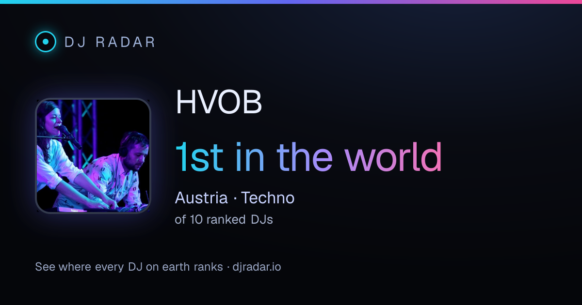 Shareable card: HVOB 1st