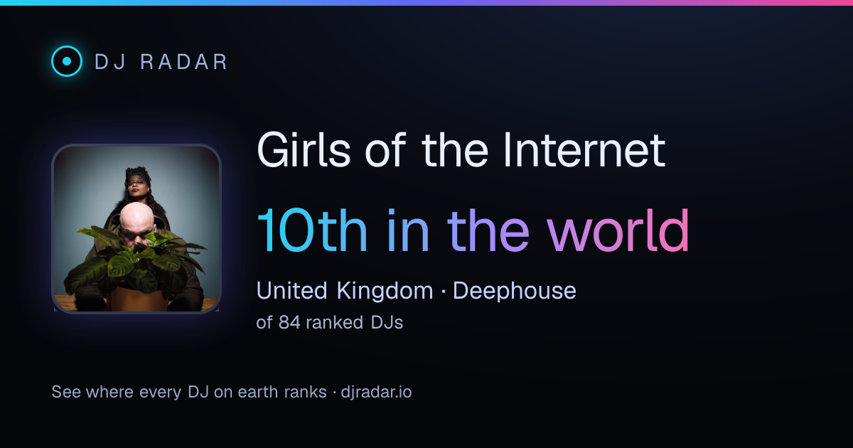 Shareable card: Girls of the Internet 10th