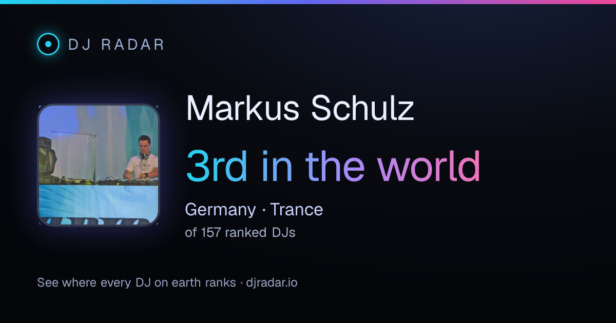 Shareable card: Markus Schulz 3rd