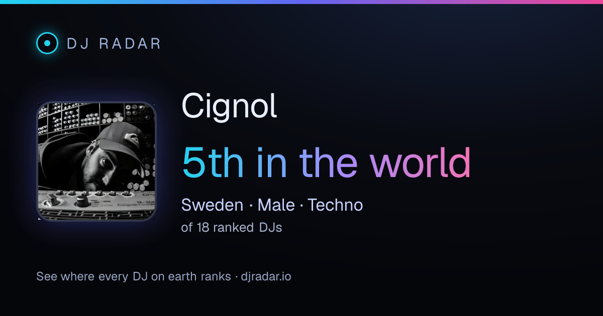 Shareable card: Cignol 5th