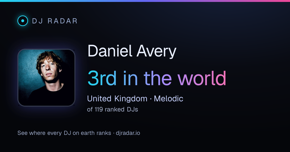 Shareable card: Daniel Avery 3rd