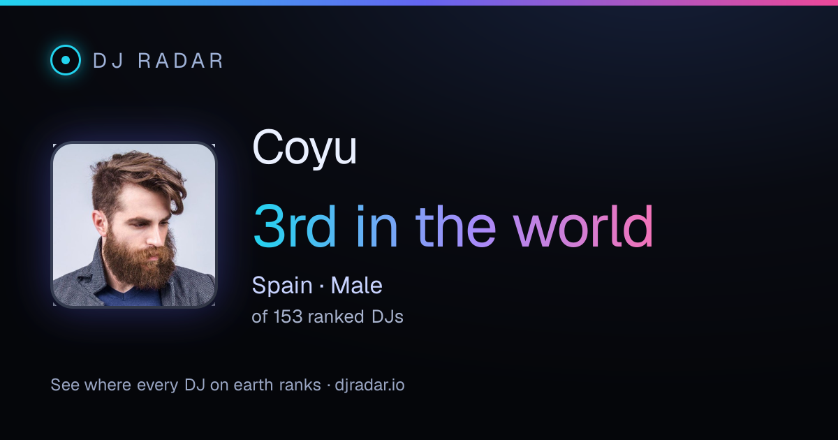 Shareable card: Coyu 3rd
