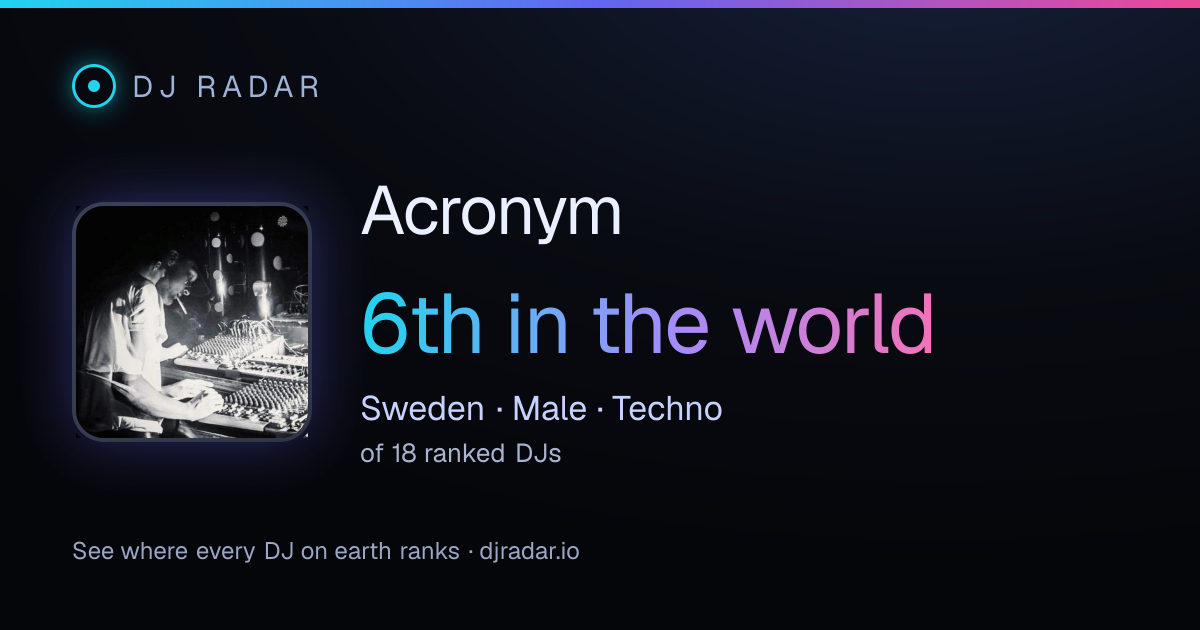 Shareable card: Acronym 6th