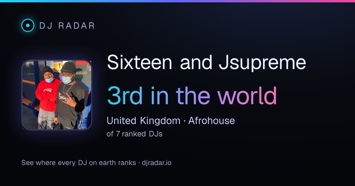 Shareable card: Sixteen and Jsupreme 3rd