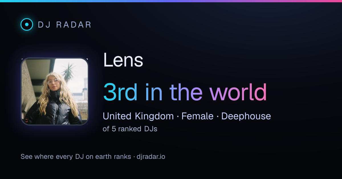 Shareable card: Lens 3rd
