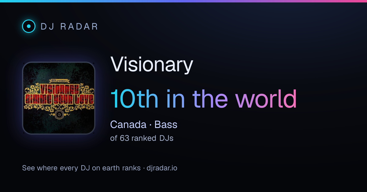 Shareable card: Visionary 10th