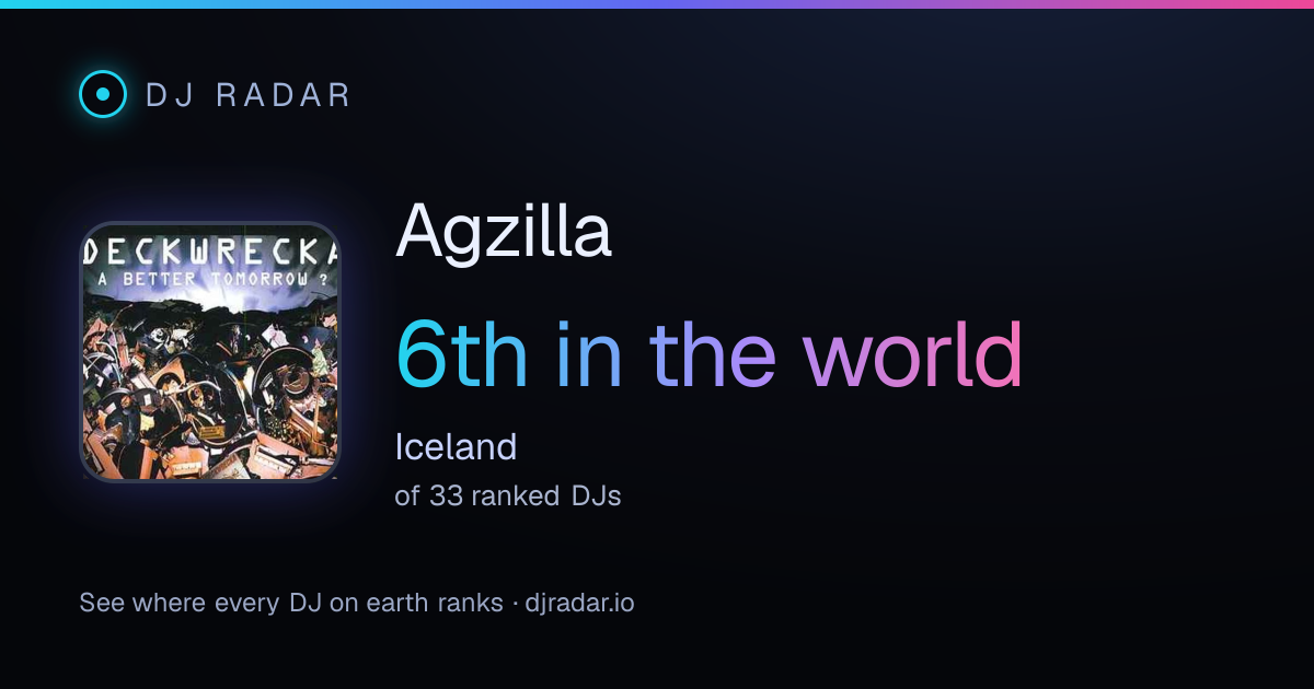 Shareable card: Agzilla 6th