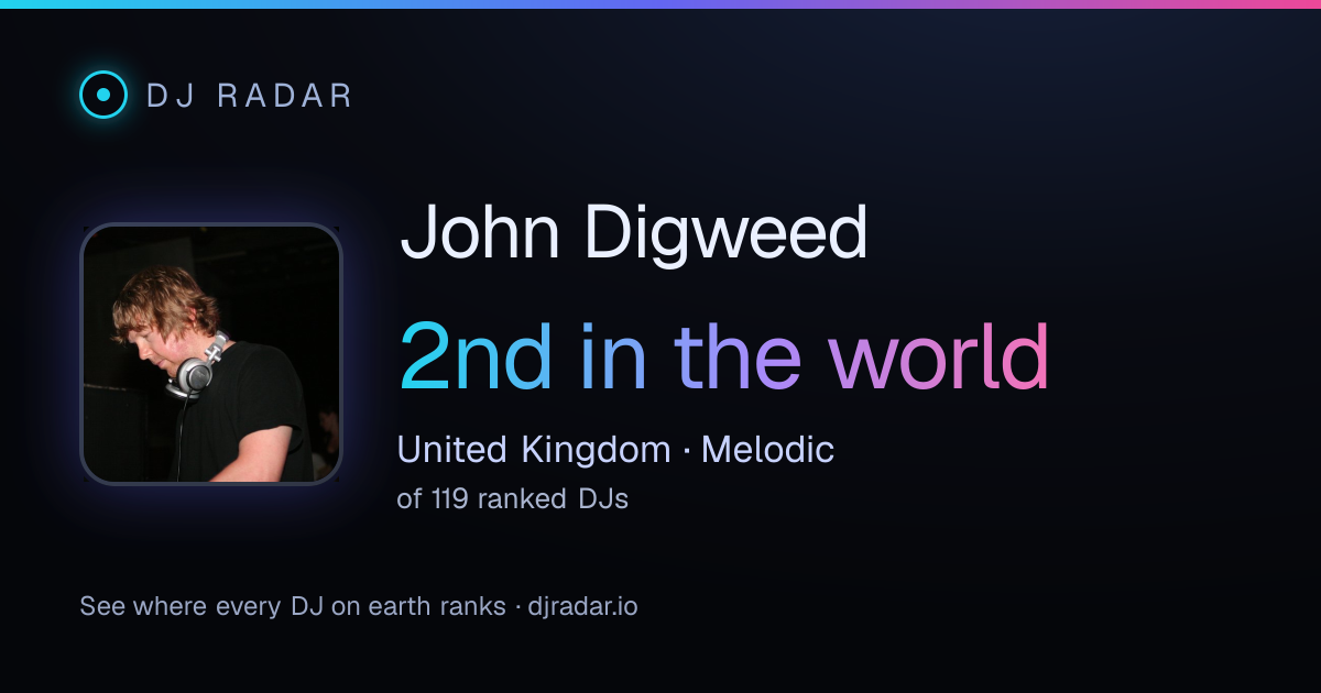 Shareable card: John Digweed 2nd