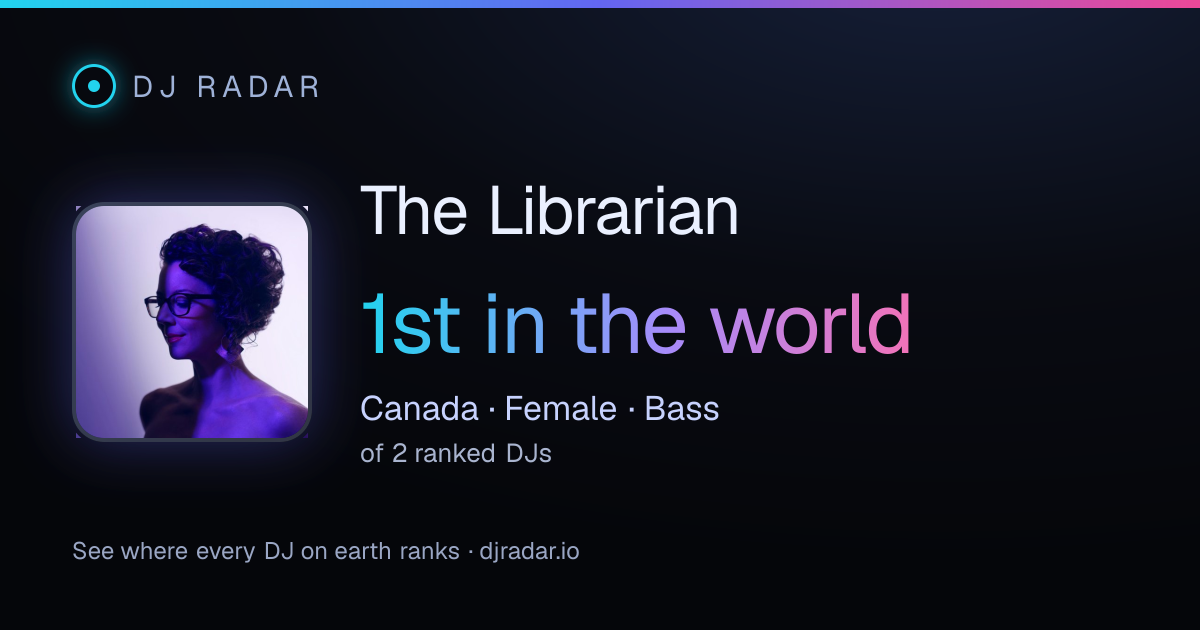 Shareable card: The Librarian 1st