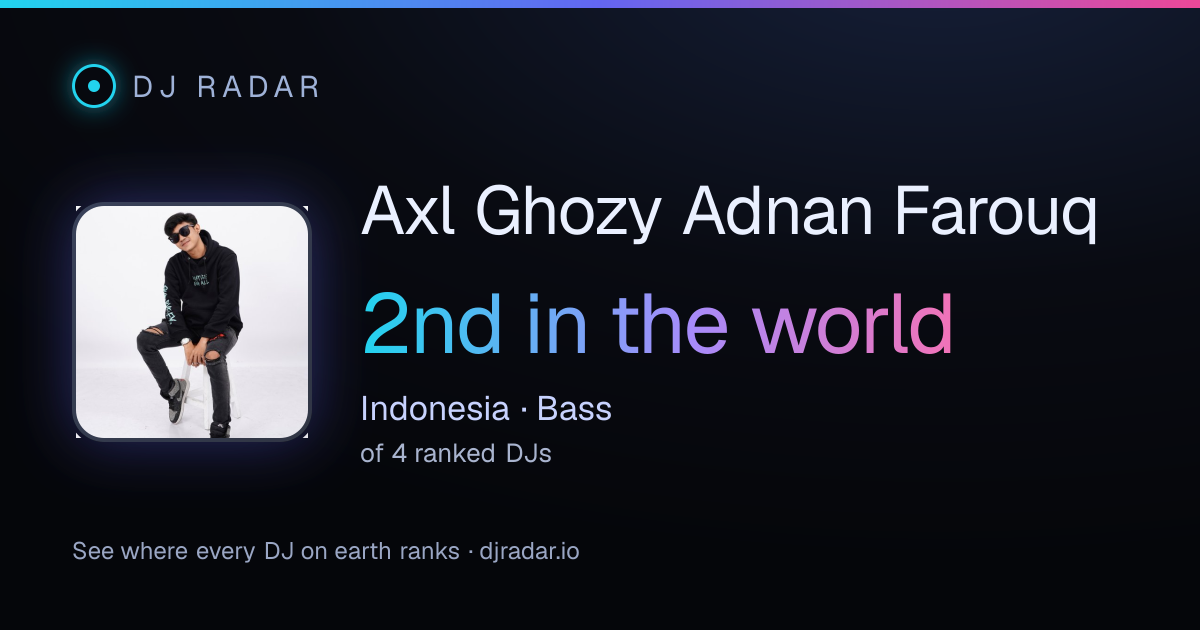Shareable card: Axl Ghozy Adnan Farouq 2nd
