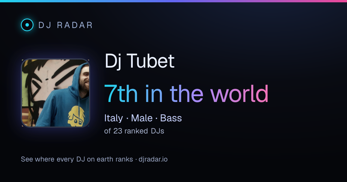 Shareable card: Dj Tubet 7th
