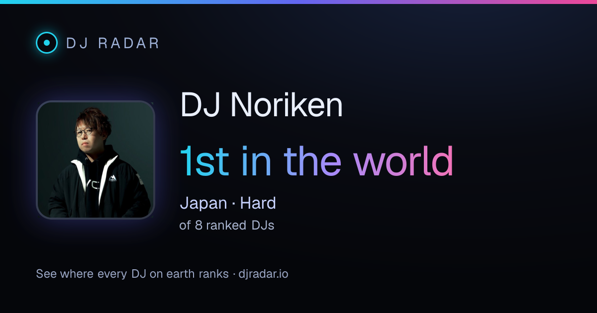 Shareable card: DJ Noriken 1st