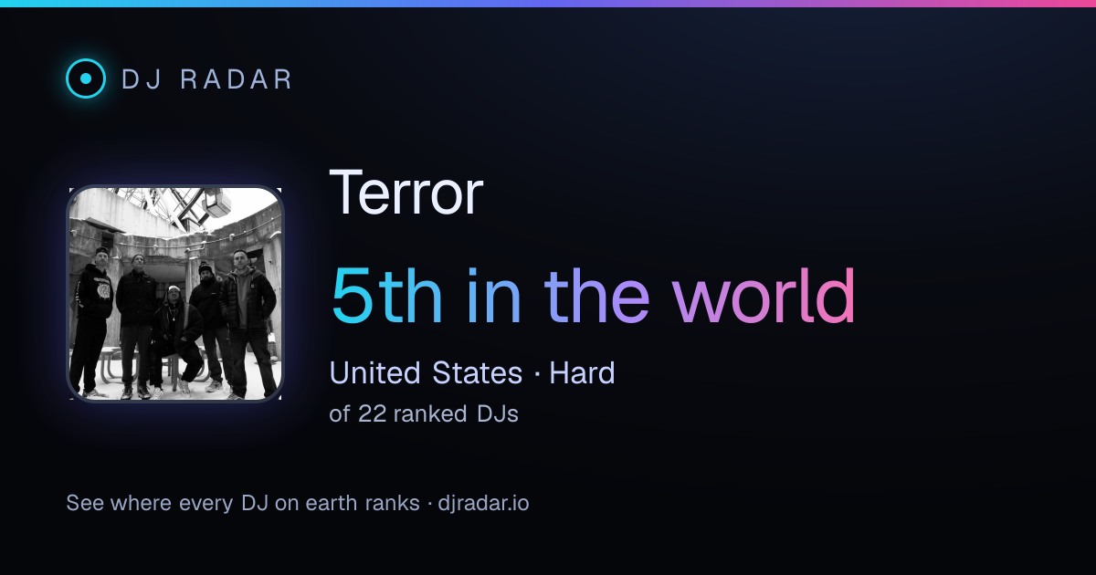 Shareable card: Terror 5th