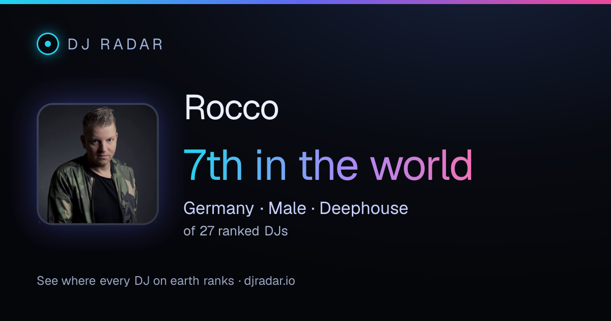 Shareable card: Rocco 7th
