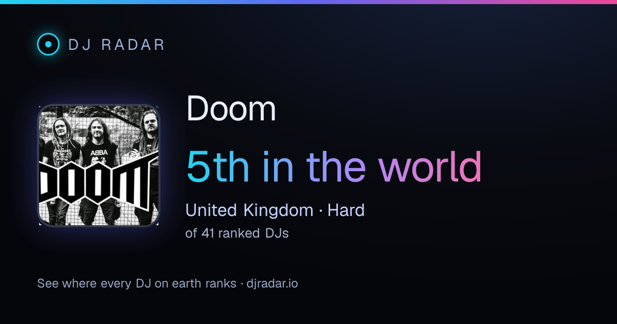 Shareable card: Doom 5th