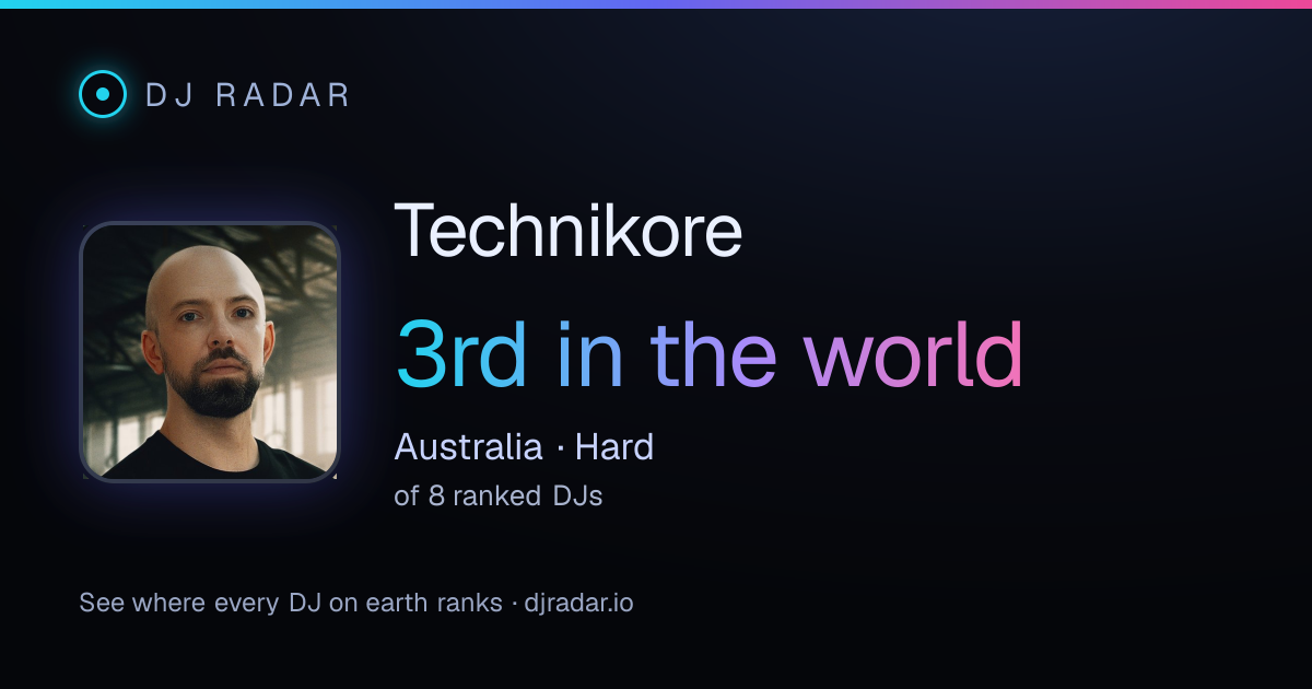 Shareable card: Technikore 3rd