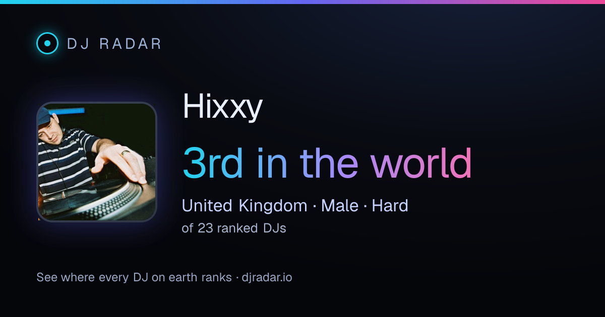 Shareable card: Hixxy 3rd