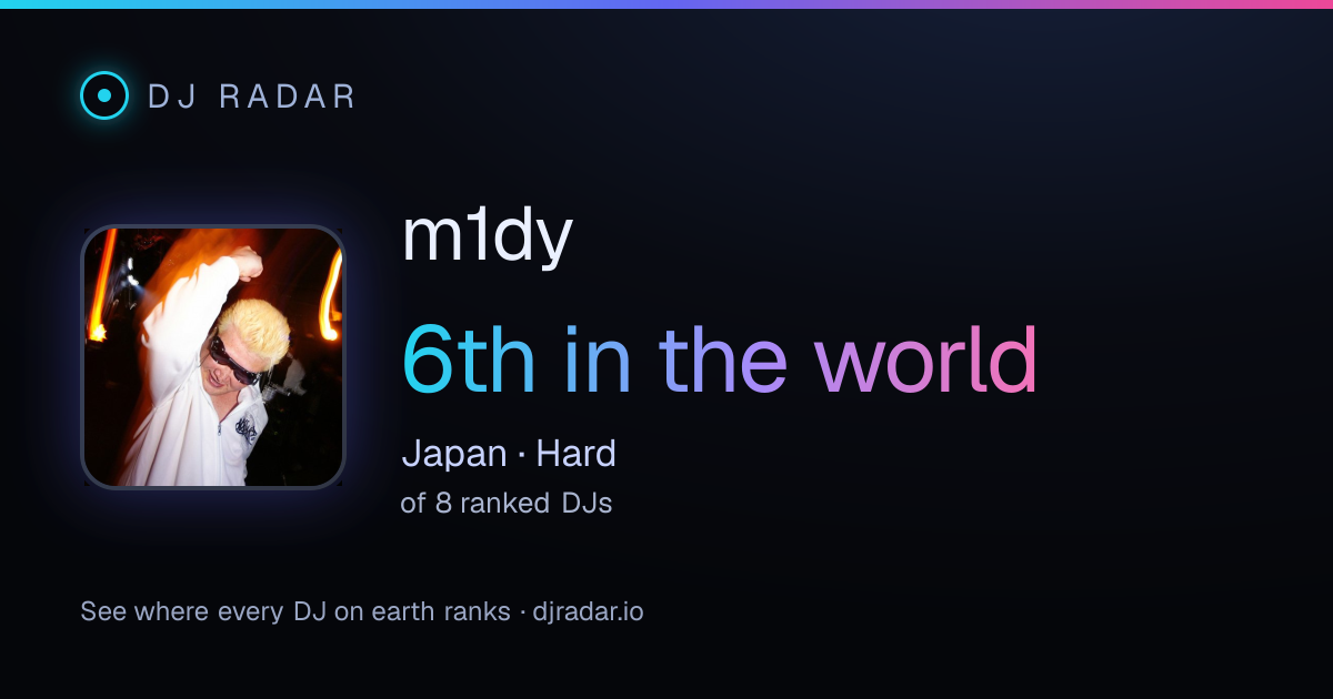 Shareable card: m1dy 6th