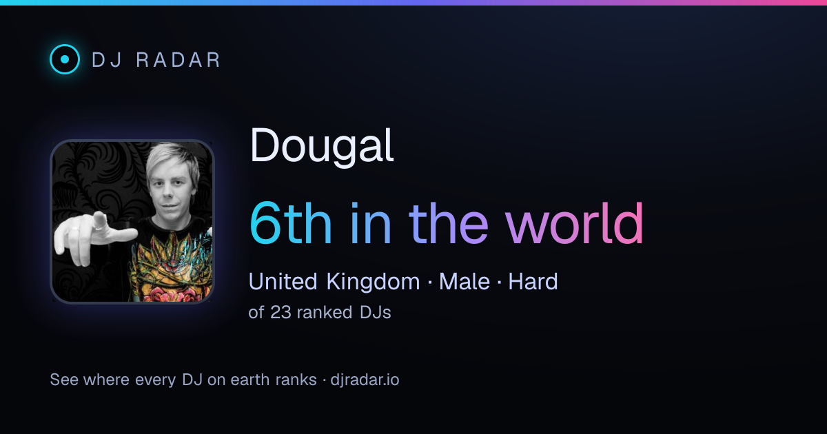 Shareable card: Dougal 6th