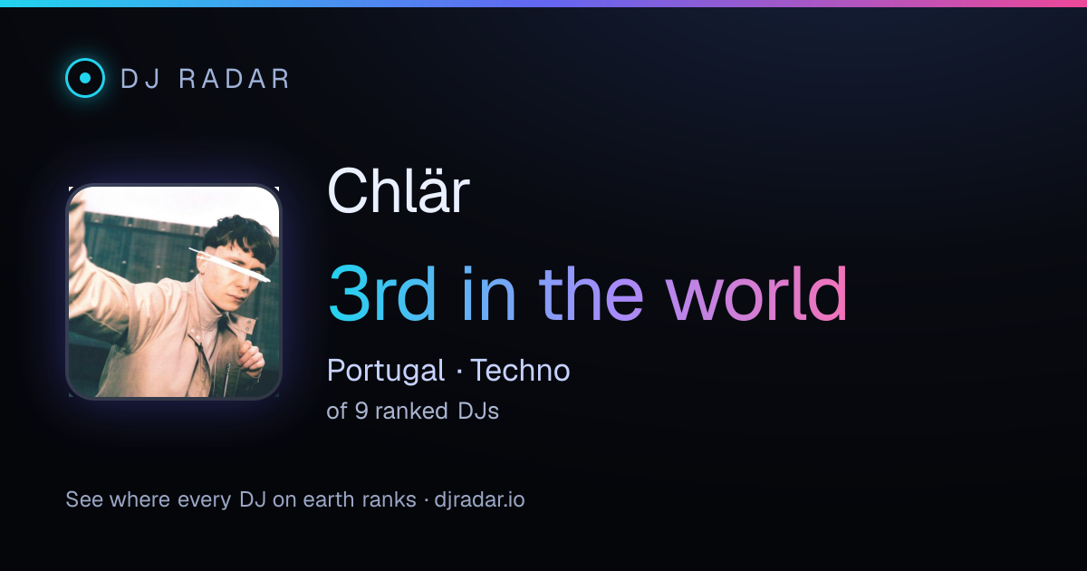 Shareable card: Chlär 3rd