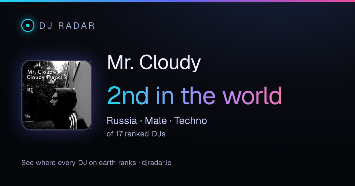 Shareable card: Mr. Cloudy 2nd
